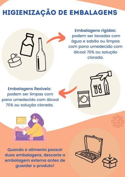 Não descuide da higienização dos alimentos e embalagens - Jornal O São Paulo