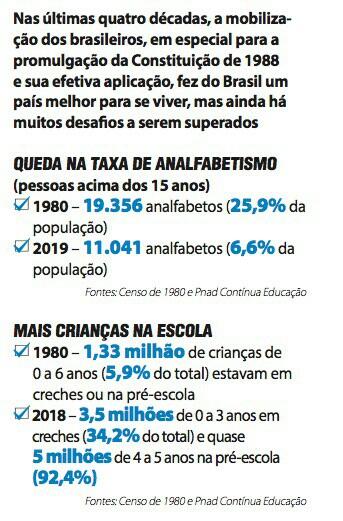 Amor à pátria - Jornal O São Paulo