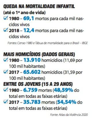 Amor à pátria - Jornal O São Paulo