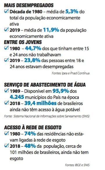 Amor à pátria - Jornal O São Paulo