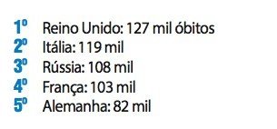 O panorama da atual pandemia: o mundo em um mesmo compasso - Jornal O São Paulo