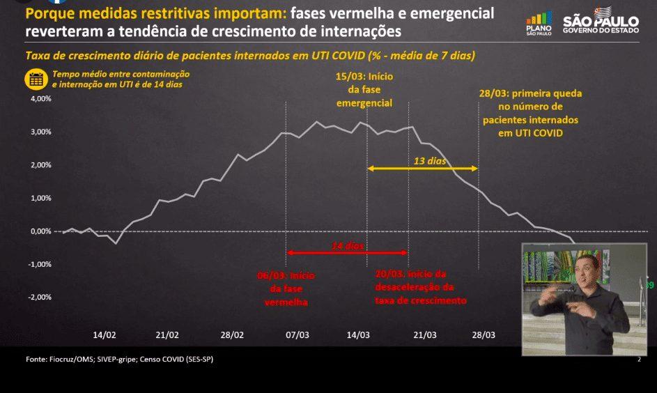 Governo de SP cria fase de transição para a retomada de atividades presenciais - Jornal O São Paulo