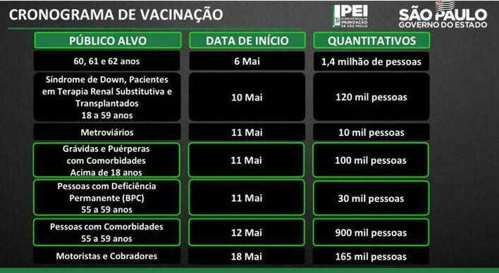Covid-19: SP anuncia vacinação para grávidas e pessoas com deficiência - Jornal O São Paulo
