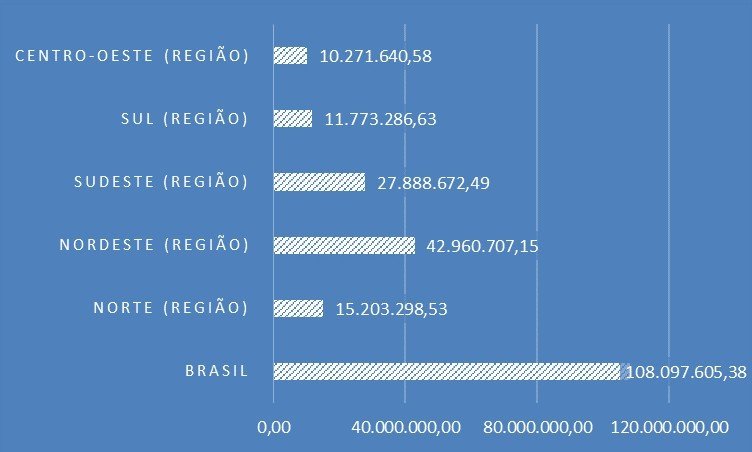 Falta de saneamento básico faz Brasil gastar R$ 108 milhões com hospitalizações - Jornal O São Paulo