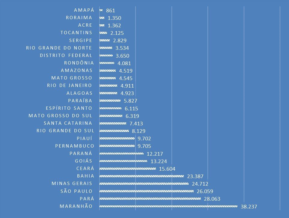 Falta de saneamento básico faz Brasil gastar R$ 108 milhões com hospitalizações - Jornal O São Paulo