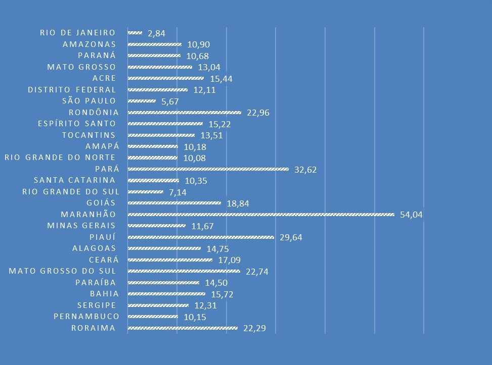 Falta de saneamento básico faz Brasil gastar R$ 108 milhões com hospitalizações - Jornal O São Paulo