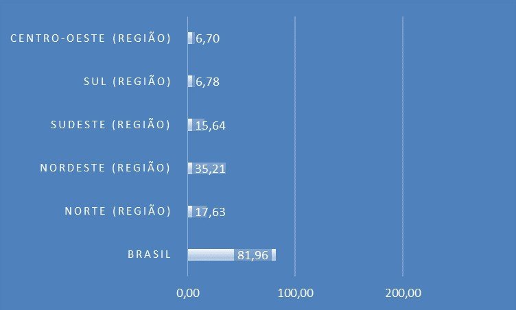 Falta de saneamento básico faz Brasil gastar R$ 108 milhões com hospitalizações - Jornal O São Paulo