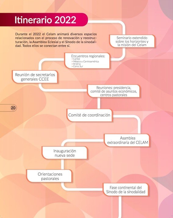 Assembleia Eclesial: veja os detalhes do relatório que o Celam apresentou ao Papa - Jornal O São Paulo