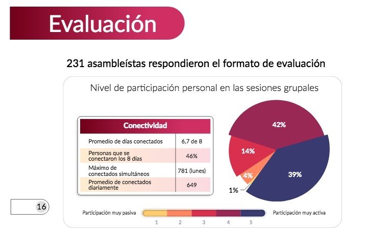 Assembleia Eclesial: veja os detalhes do relatório que o Celam apresentou ao Papa - Jornal O São Paulo
