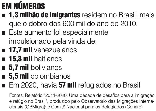 A São Paulo de todos os povos bem acolhe os imigrantes e refugiados?