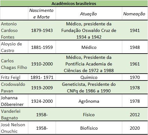 A Igreja e a árvore das ciências - Jornal O São Paulo