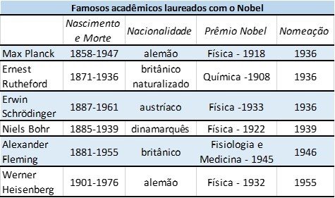 A Igreja e a árvore das ciências - Jornal O São Paulo