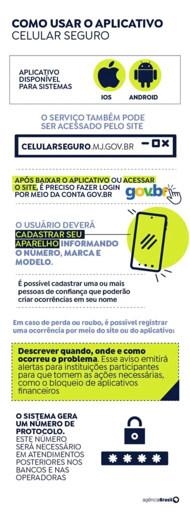 Celular Seguro: 20 mil aparelhos são bloqueados após envio de alertas - Jornal O São Paulo