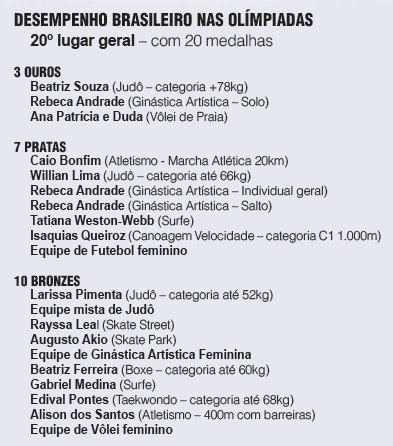 Jogos Paris 2024: 20 medalhas para o Brasil, histórias de superação e lições para além do esporte - Jornal O São Paulo