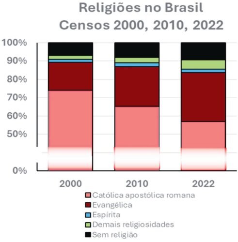 Um país cristão - Jornal O São Paulo