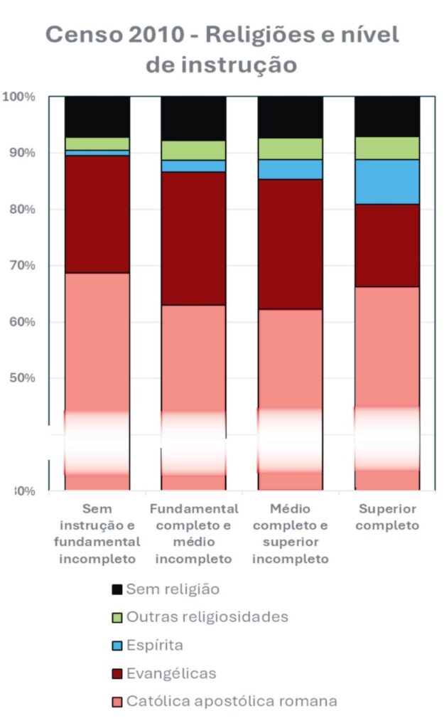 O Censo 2010 nos ajuda a entender o Censo 2022 - Jornal O São Paulo