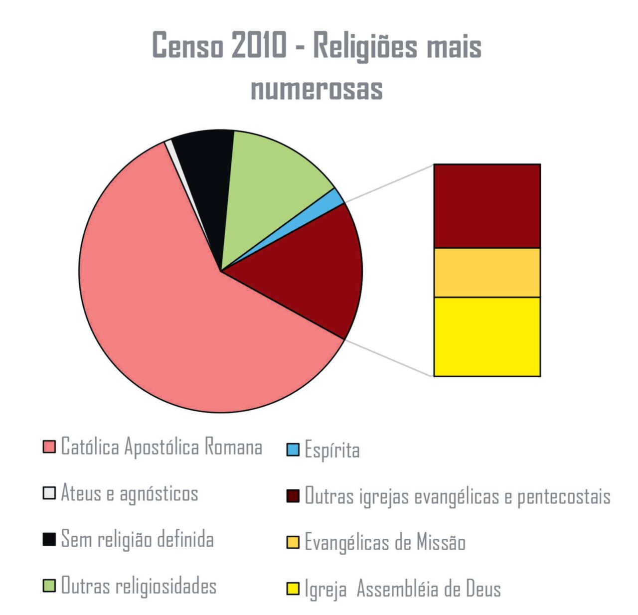O Censo 2010 nos ajuda a entender o Censo 2022 - Jornal O São Paulo