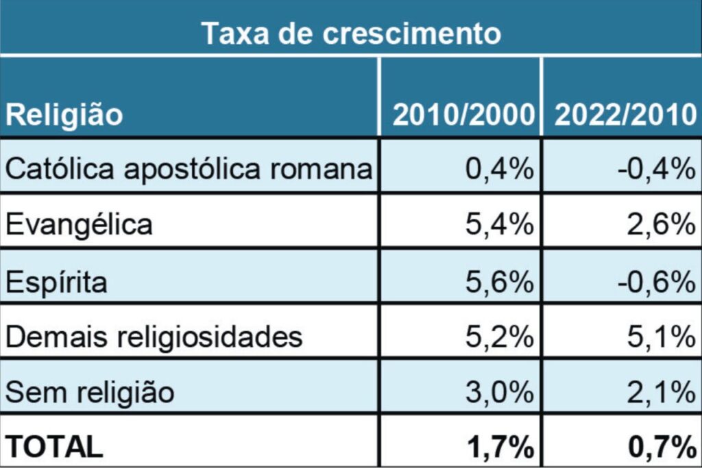 Um país cristão - Jornal O São Paulo