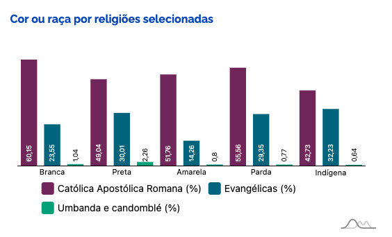 IBGE: população brasileira se mantém majoritariamente católica - Jornal O São Paulo