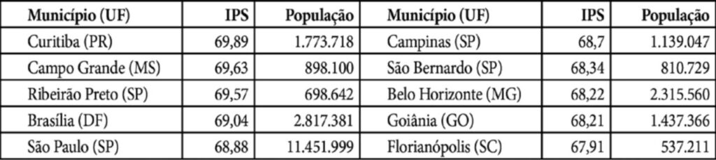 Como as grandes cidades brasileiras se tornam mais inclusivas para as famílias - Jornal O São Paulo