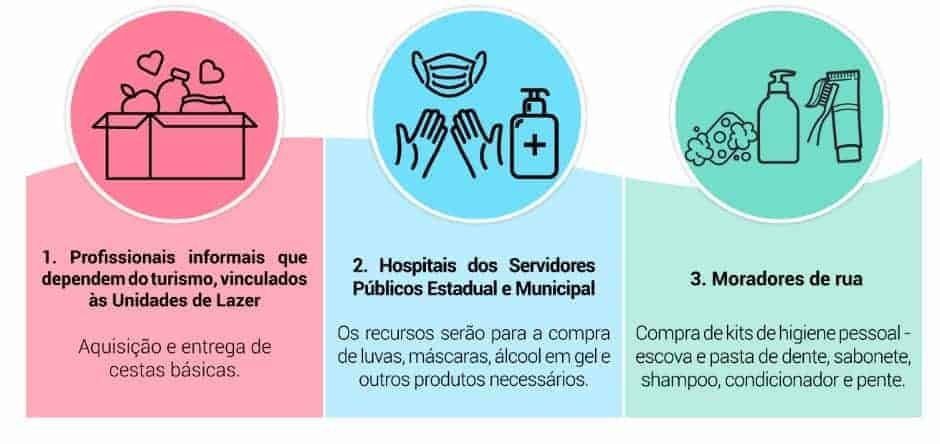 Servidores públicos de SP mobilizam-se para ajudar os mais afetados com a pandemia - Jornal O São Paulo