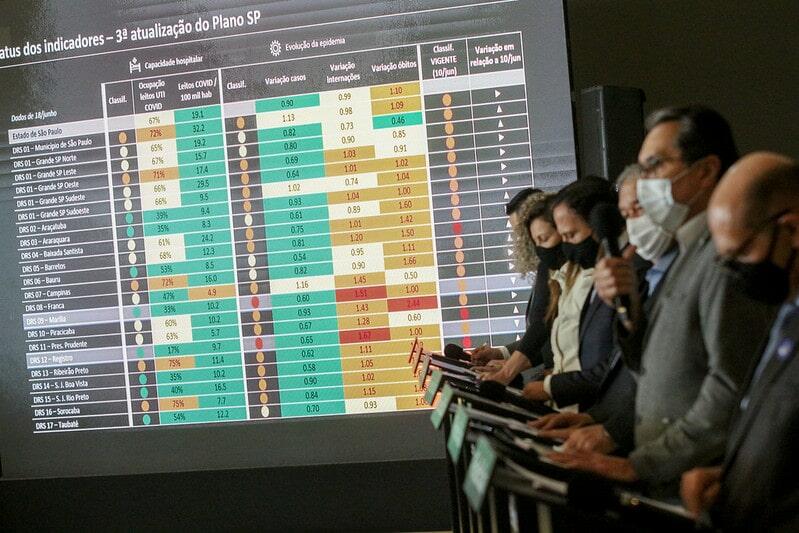 Governo do Estado apresenta terceira atualização de painel do Plano SP - Jornal O São Paulo