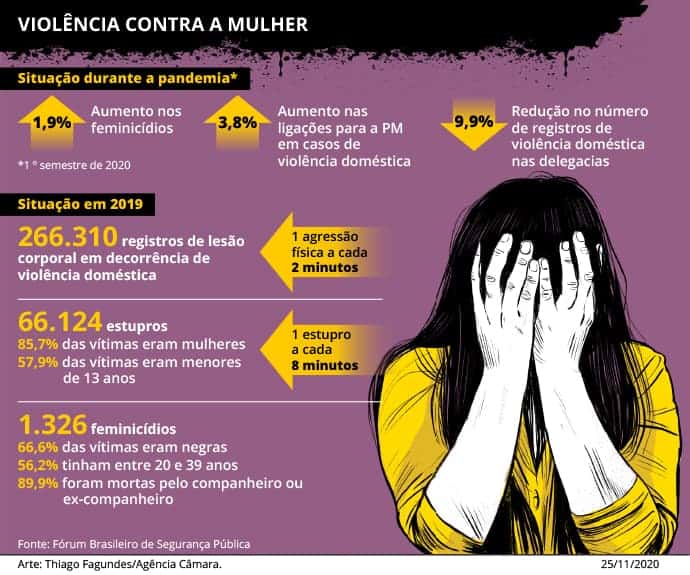 Câmara lança campanha de 21 dias pelo fim da violência contra a mulher - Jornal O São Paulo