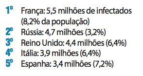 O panorama da atual pandemia: o mundo em um mesmo compasso - Jornal O São Paulo