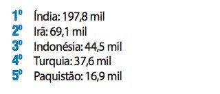 O panorama da atual pandemia: o mundo em um mesmo compasso - Jornal O São Paulo