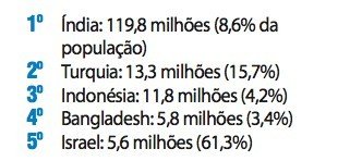 O panorama da atual pandemia: o mundo em um mesmo compasso - Jornal O São Paulo