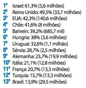 O panorama da atual pandemia: o mundo em um mesmo compasso - Jornal O São Paulo