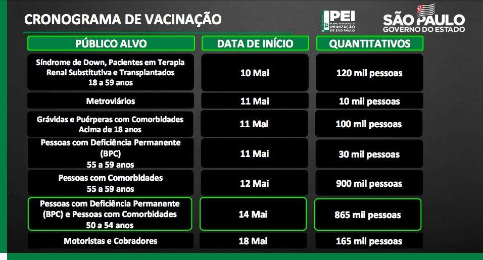 COVID-19: Com mais pessoas aptas a se vacinar, cadastro prévio no Vacina Já é fundamental - Jornal O São Paulo