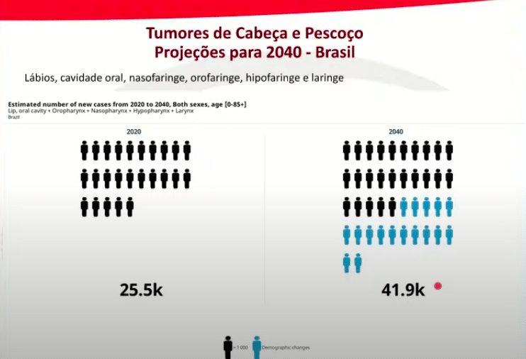 Campanha alerta para diagnóstico e prevenção a cânceres de cabeça e pescoço - Jornal O São Paulo