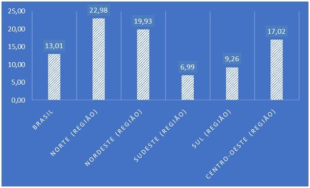 Falta de saneamento básico faz Brasil gastar R$ 108 milhões com hospitalizações - Jornal O São Paulo