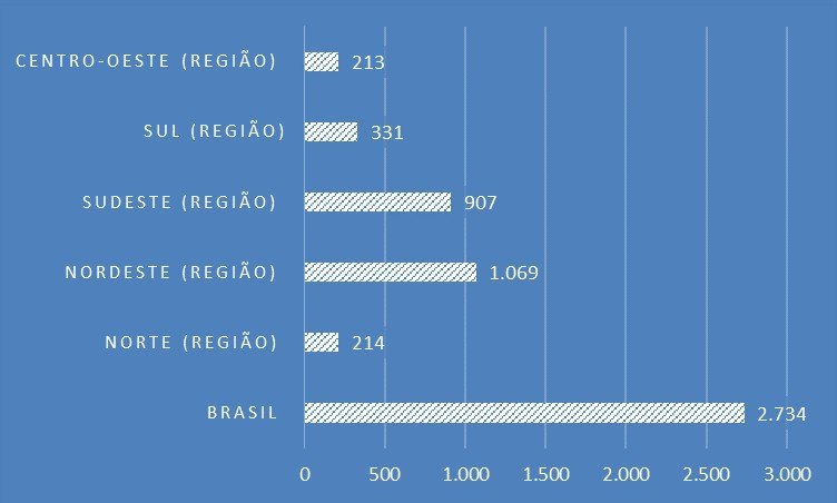 Falta de saneamento básico faz Brasil gastar R$ 108 milhões com hospitalizações - Jornal O São Paulo