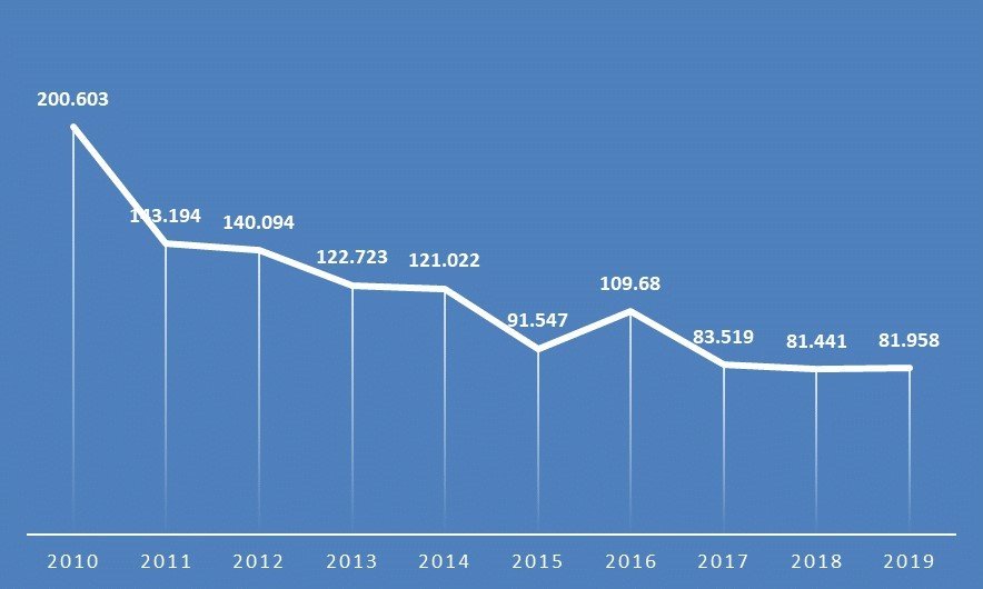 Falta de saneamento básico faz Brasil gastar R$ 108 milhões com hospitalizações - Jornal O São Paulo