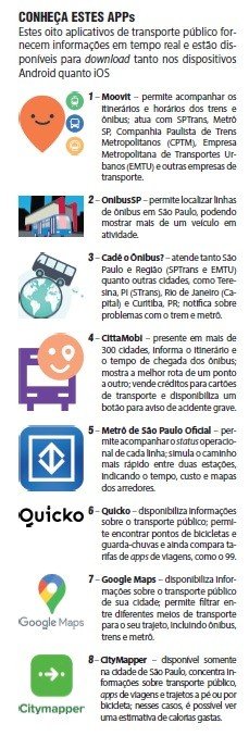 Com combustíveis em alta, brasileiros buscam opções para deslocamentos cotidianos - Jornal O São Paulo