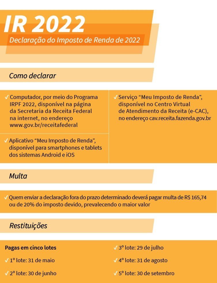 A declaração do IR 2022 já começou: veja o que muda em relação aos anos anteriores - Jornal O São Paulo