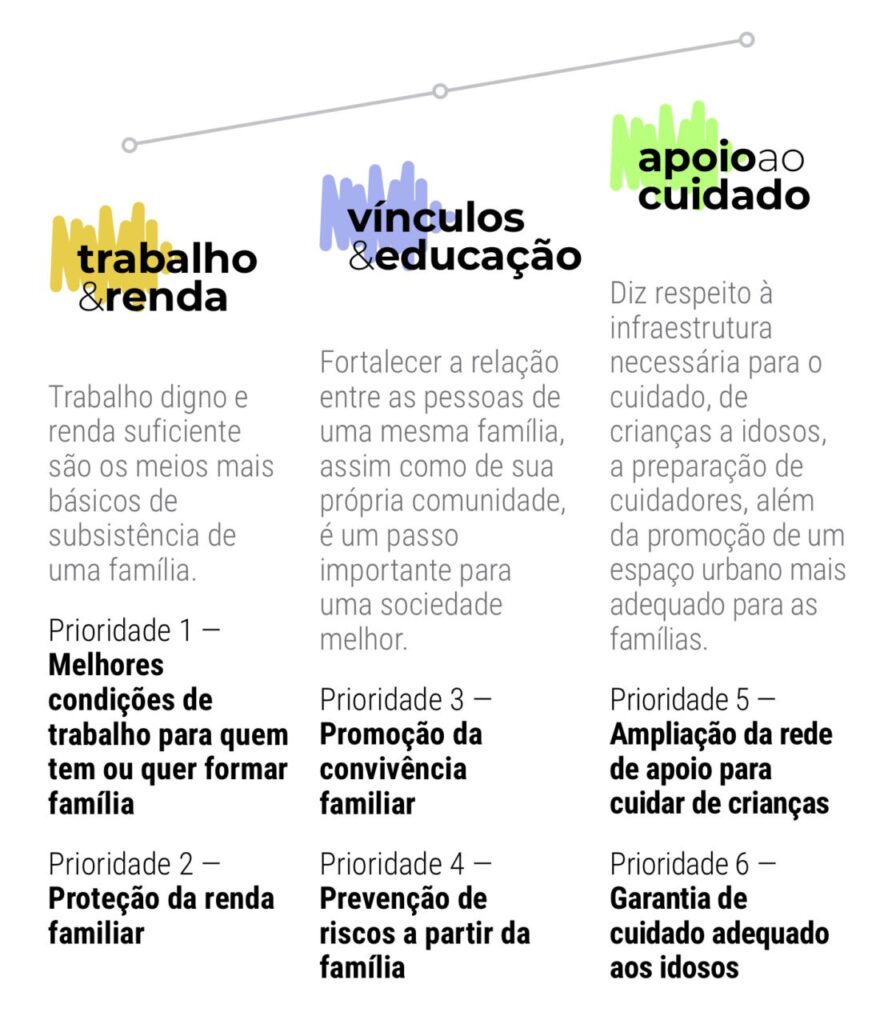 Uma agenda para cuidar de quem cuida: a família - Jornal O São Paulo