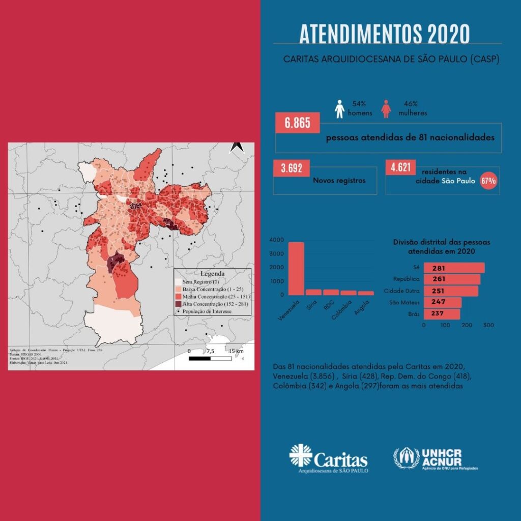 Sé, República e Cidade Dutra são os bairros onde vivem a maior parte dos refugiados atendidos pela Caritas - Jornal O São Paulo