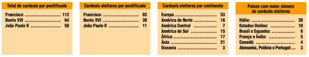 Papa pede a novos cardeais que testemunhem ‘amor a todo ser humano, sem limites’ - Jornal O São Paulo