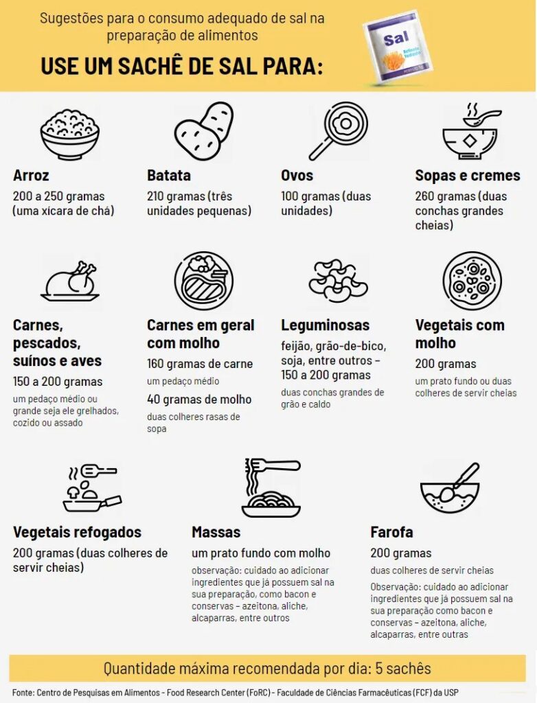 Pesquisadora da USP reúne orientações práticas para o consumo adequado de sal - Jornal O São Paulo