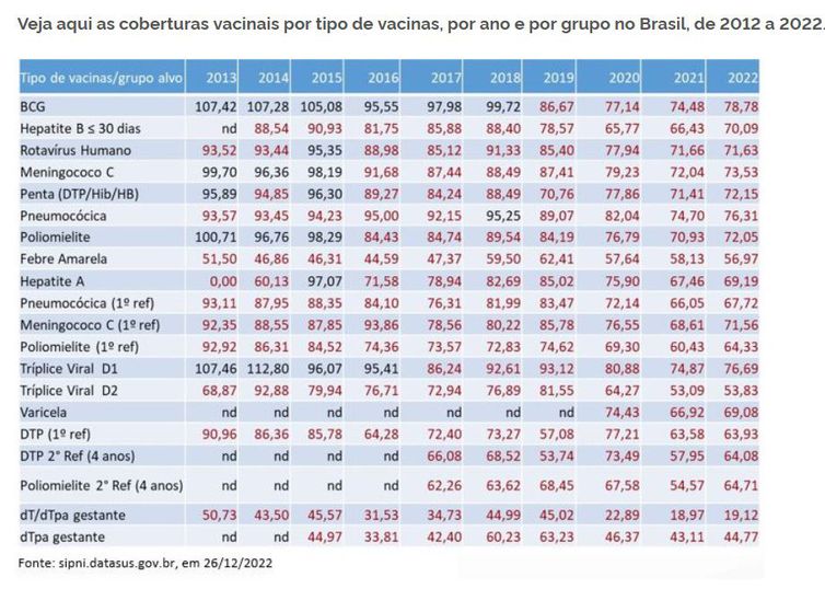 Saúde divulga cronograma do Programa Nacional de Vacinação 2023 - Jornal O São Paulo