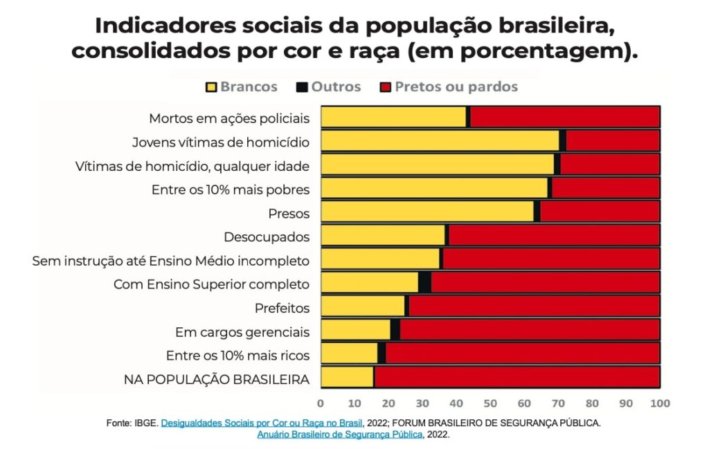 Políticas afirmativas: polêmicas, mas necessárias - Jornal O São Paulo
