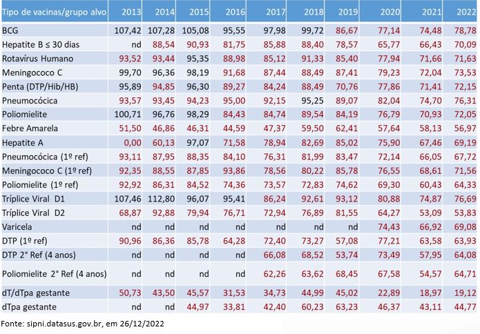 Ministra da Saúde pede apoio da CNBB na mobilização de todo o Brasil para retomada das altas coberturas vacinais - Jornal O São Paulo