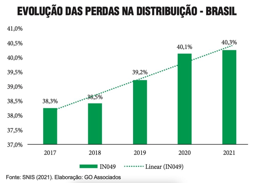 A cada ano, o Brasil desperdiça mais de 40% da água tratada - Jornal O São Paulo