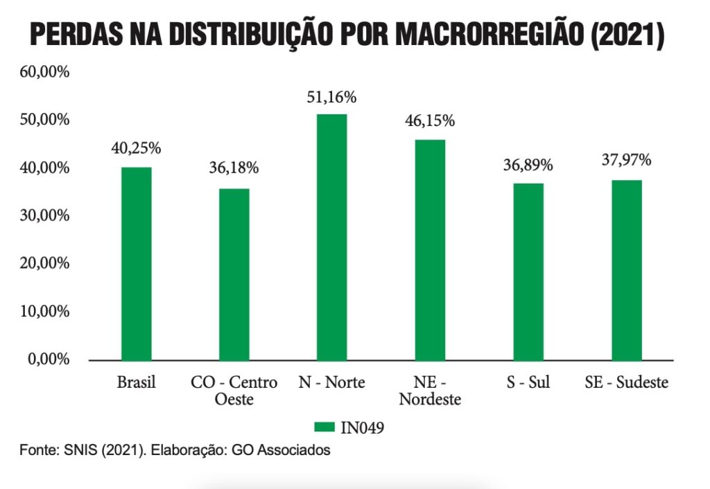 A cada ano, o Brasil desperdiça mais de 40% da água tratada - Jornal O São Paulo