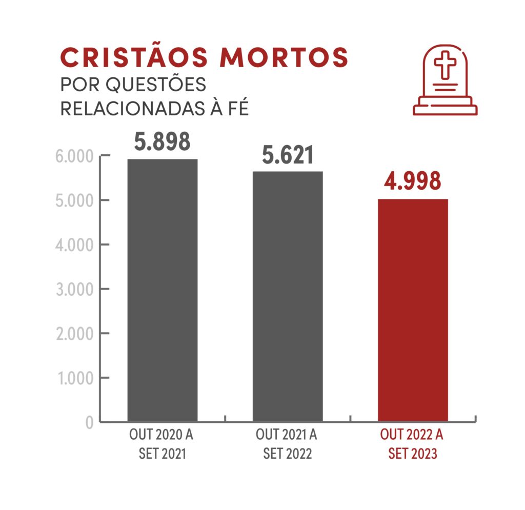 Divulgada a Lista Mundial da Perseguição 2024 - Jornal O São Paulo