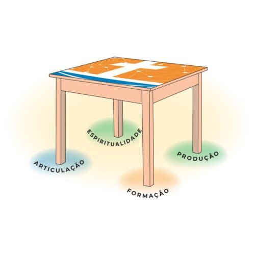 Os 4 eixos que sustentam o agir da Pascom - Jornal O São Paulo