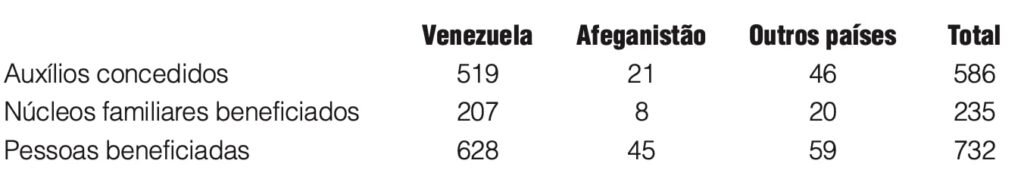 CASP: Uma referência no tema refúgio no Brasil - Jornal O São Paulo